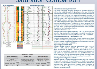 Saturation Comparison